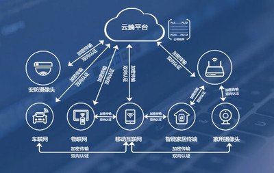信长城罗燕京:IoT时代需要从数据和身份认证本质出发,构建轻量化可信安全体系